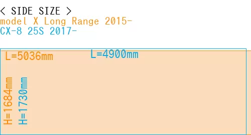 #model X Long Range 2015- + CX-8 25S 2017-